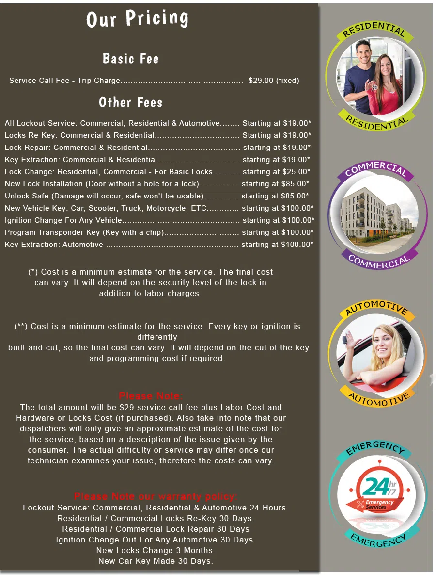 San Francisco Locksmith Solution, San Francisco, CA 415-779-3138